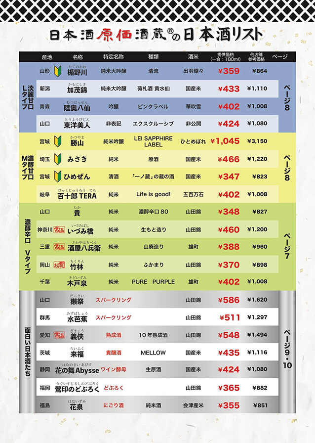 「日本酒原価酒蔵」新橋本店、新橋二号店の日本酒メニュー(日本酒原価酒蔵公式サイトより http://sake-genkabar.com/)